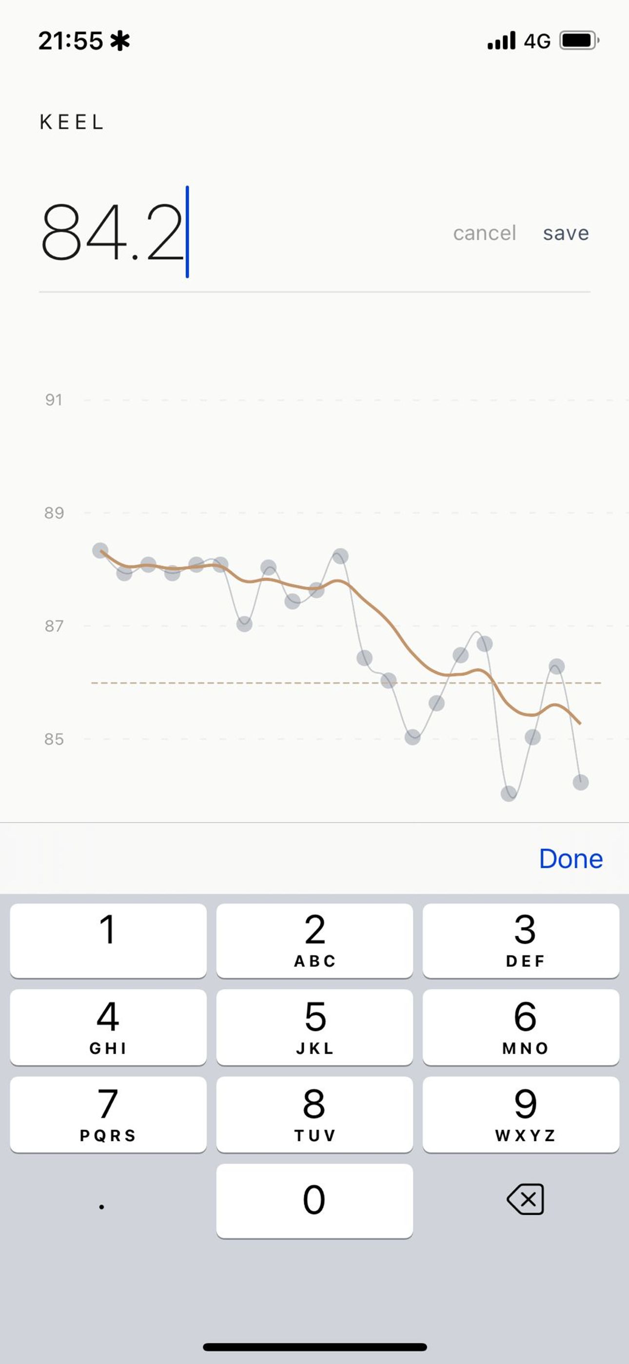 Keel - trend over time