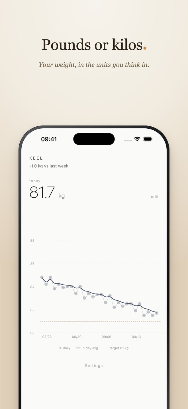Keel - pounds or kilos